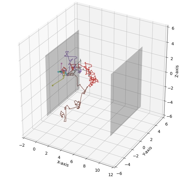 Neutron Scattering Simulation