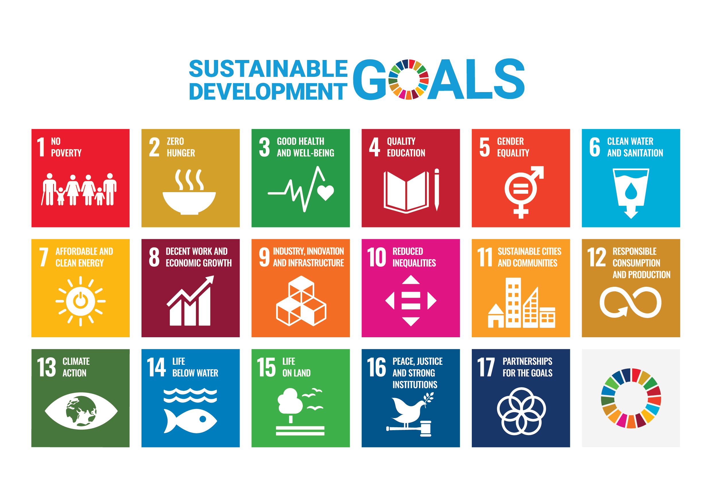 SDG Project